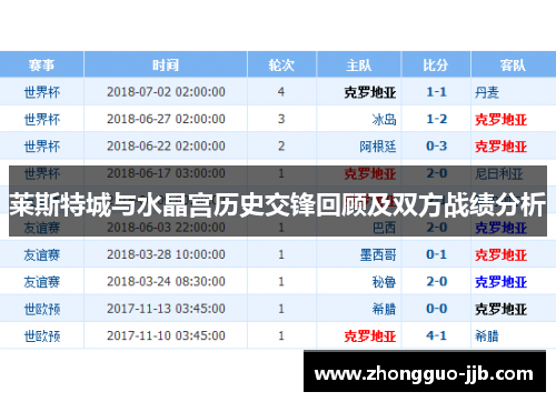 莱斯特城与水晶宫历史交锋回顾及双方战绩分析