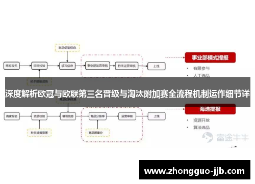 深度解析欧冠与欧联第三名晋级与淘汰附加赛全流程机制运作细节详