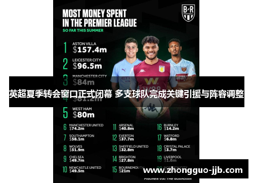 英超夏季转会窗口正式闭幕 多支球队完成关键引援与阵容调整 英超夏季转会窗口正式闭幕 多支球队完成关键引援与阵容调整