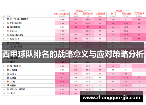 西甲球队排名的战略意义与应对策略分析