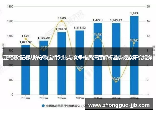 亚冠赛场球队防守稳定性对比与竞争格局深度解析趋势观察研究视角 亚冠赛场球队防守稳定性对比与竞争格局深度解析趋势观察研究视角
