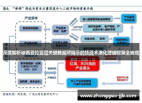 深度解析穆西亚拉亚冠关键数据所揭示的技战术演化逻辑框架全貌观 深度解析穆西亚拉亚冠关键数据所揭示的技战术演化逻辑框架全貌观